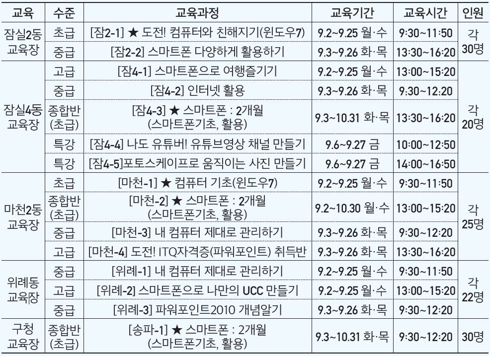 교육과정안내