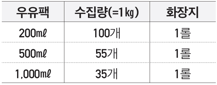 교환정보