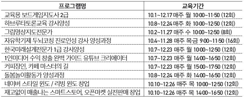 교육기간