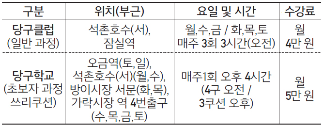 당구연맹 일정 및 수강료안내