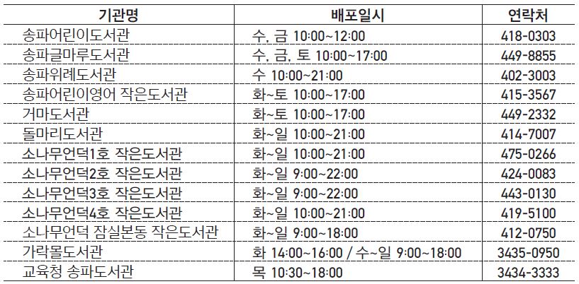 기관 및 배포일시 안내