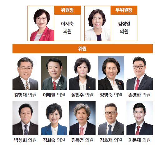 체비지 환수 관련 특별위원회 구성