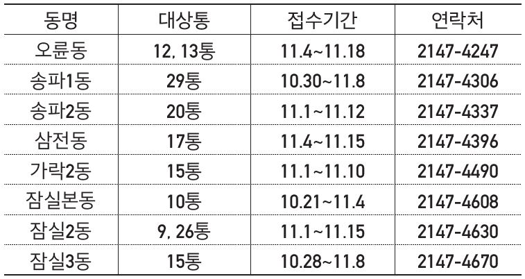 2019. 11월 통장 모집