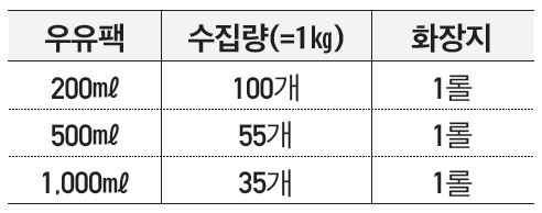 교환정보