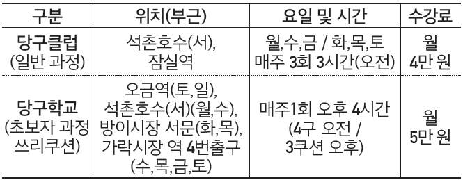 송파구당구연맹 11월 회원 모집