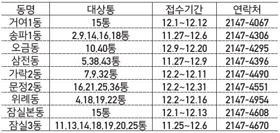 2019. 12월 통장 모집