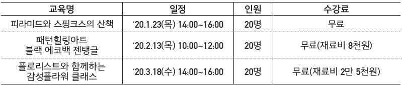 단 하루 특별한 시간, 원데이 클래스