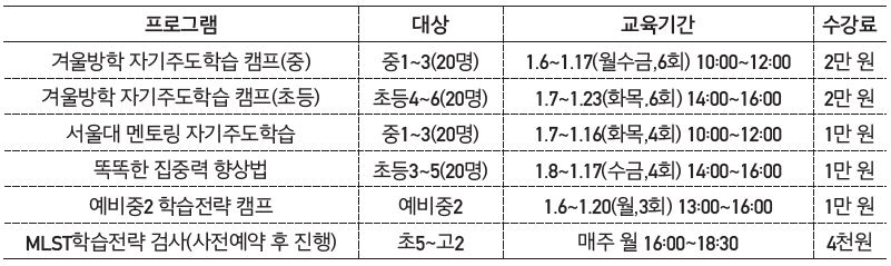 「송파구 자기주도학습관」 겨울방학 프로그램 안내