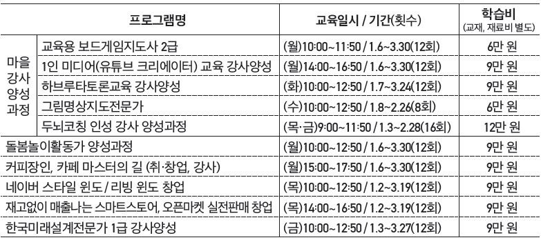 2020년 1분기 송파여성경력이음센터 취·창업 교육프로그램 학습자 모집