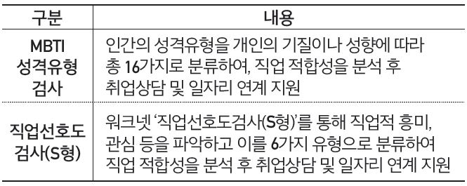 자기보고식 심리검사 무료로 받으세요