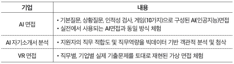 AI, VR 면접 체험관이 12월 오픈합니다