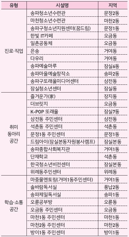 우리 동네에서 즐기는 여가생활