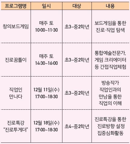 ‘직업인 만나다’ 등 내 꿈 찾는 곳