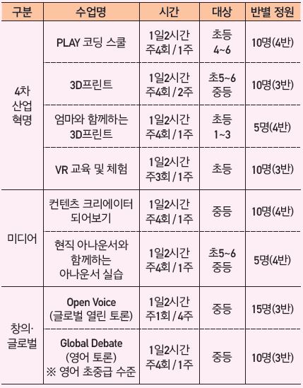 송파미래교육센터 겨울방학 특강 신청하세요!