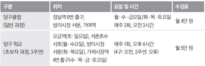 송파구당구연맹 1월 당구 회원 모집