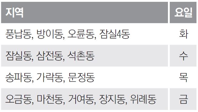 영·유아 가정 대형 장난감 직접 배송부터 수거까지, ‘송파구 찾아가는 장난감도서관’ 이용하세요!