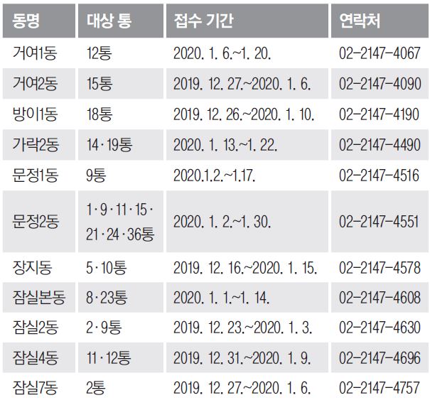 1월 통장 모집