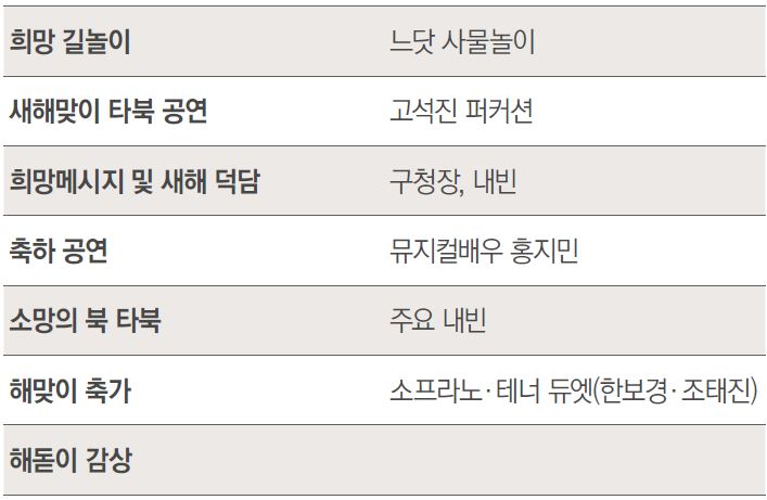 해맞이 행사 07:00~08:20