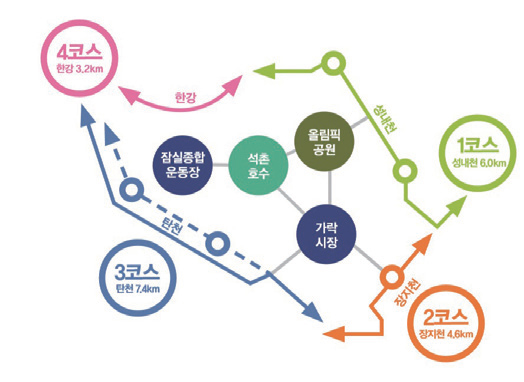 ‘송파둘레길’ 조성