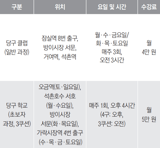 송파구당구연맹 2월 회원모집 안내