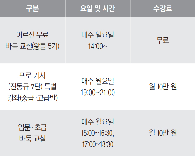 송파구바둑협회 2월 강좌 안내