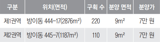 2020년 주말농장 모집 대상 안내