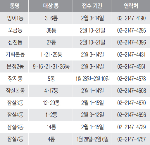 동별 접수기간 및 연락처 안내