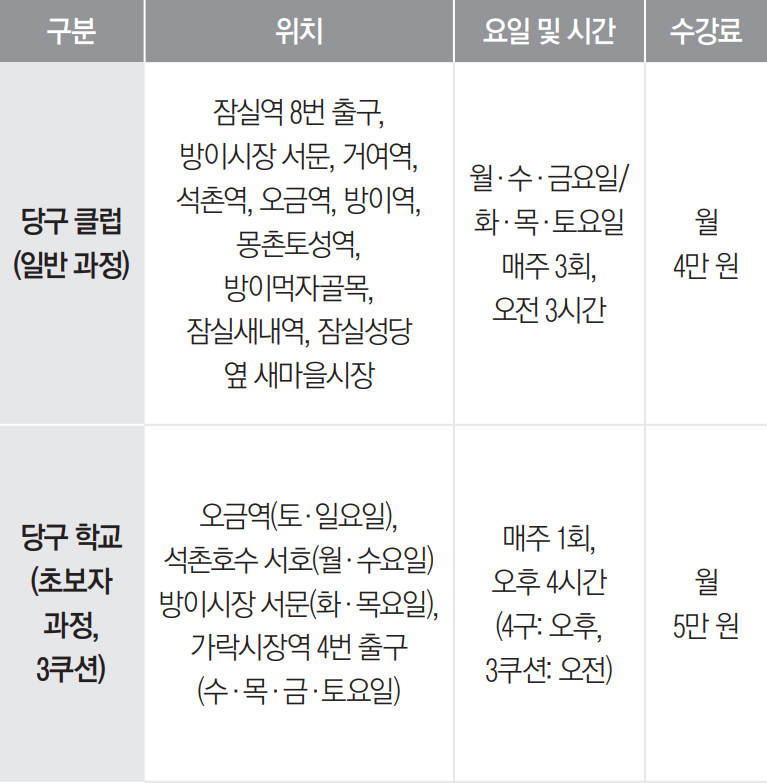 송파구당구연맹 3월 당구 회원 모집