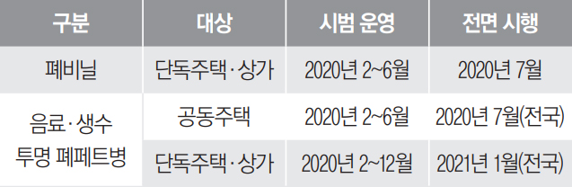 분리배출 시행 일정