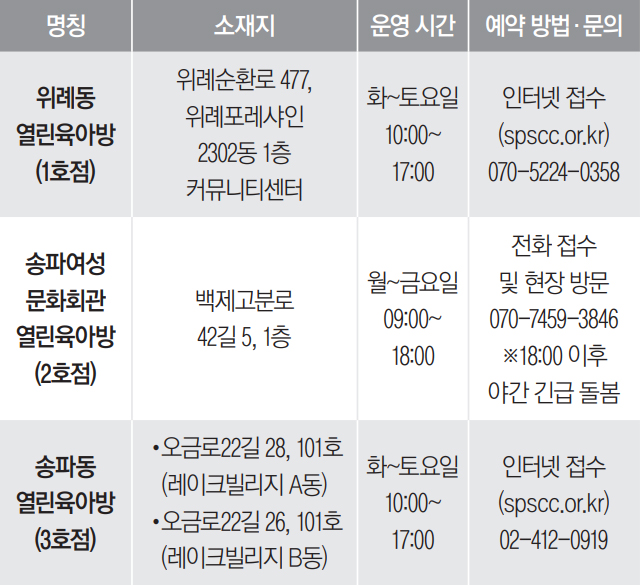 송파구 열린육아방 정보